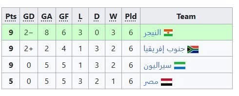 تأهل المنتخب المصري