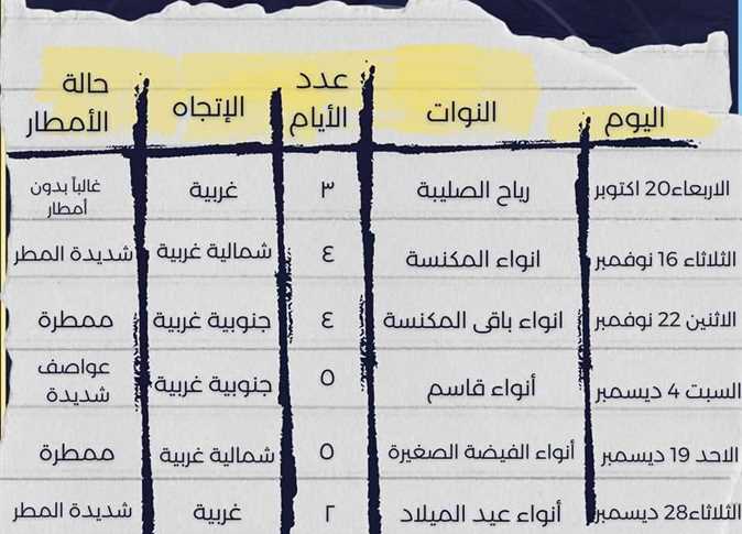 رأس السنة